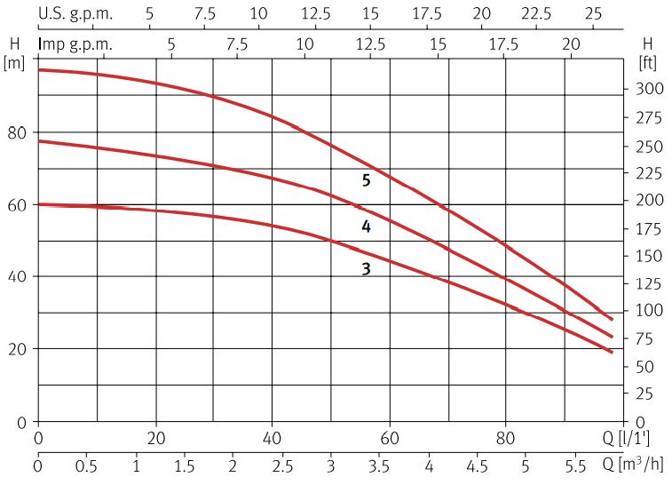 tabla info técnica vigilex 600